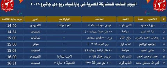جدول منافسات المصريين فى الألعاب البارالمبية اليوم