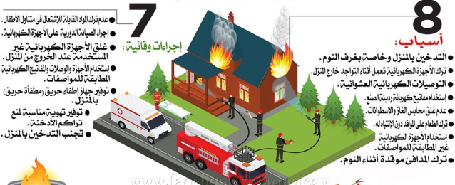 الداخلية تشرح أسباب وطرق الوقاية من الحرائق…فى انفوجراف