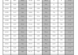 بالأرقام.. حدد “كليتك” من مجموع درجاتك