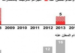 إندونيسيا تلمح إلى أنها لن تعدم أجانب قبل 16 يوما على الأقل