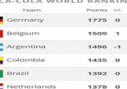 مصر تتراجع وبلجيكا تباغت الأرجنتين في تصنيف الفيفا الجديد