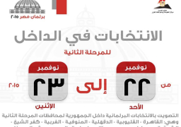 بالصور تعرف علي تفاصيل محافظات وعدد المطلوب إنتخابهم في الدوائرفي التصويت الداخل والخارج المرحلة الثانية لـ الإنتخابات_البرلمانية