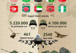 رعد الشمال : العرض الكبير يبدأ بحضور رؤوساء الدول المشاركة