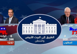 هيلارى وترامب يحققان الانتصار فى الثلاثاء الكبير الثانى