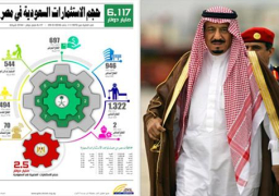 إنفوجراف: حجم الاستثمارات السعودية في مصر