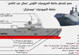 بالصور …… وزير الدفاع يتسلم حاملة المروحيات “جمال عبد الناصر” من طراز الميسترال