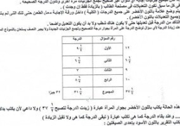 الأزهر يعلن فتح باب التظلمات للثانوية من الثلاثاء المقبل ولمدة شهر