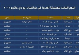 جدول منافسات المصريين فى الألعاب البارالمبية اليوم