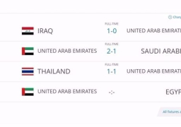 “فيفا” يدرج مباراة الإمارات ومصر في الأجندة الدولية