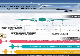 “التخطيط” تنشر معلومات حول خدمات الطيران المدني