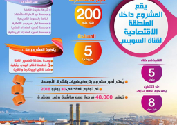 مصر تنشئ أكبر مجمع بتروكيماويات في الشرق الأوسط