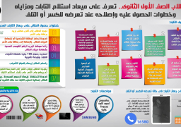 بالإنفوجراف.. لطلاب الصف الأول الثانوي.. تعرف على ميعاد استلام التابلت ومزاياه وخطوات الحصول عليه وإصلاحه عند تعرضه للكسر أو التلف