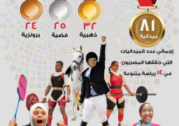 إنفوجراف.. “معلومات الوزراء” يهنئ أبطال مصر المشاركين بأوليمبياد أبوظبى