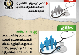 الحكومة تنفي خفض ميزانية التأمين الصحى فى الموازنة الجديدة