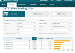 تقدم ترتيب الجامعات المصرية في تصنيف ليدن الهولندي 2019
