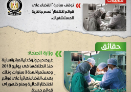 نفي توقف مبادرة إنهاء قائمة انتظار الجراحات لعدم جاهزية المستشفيات