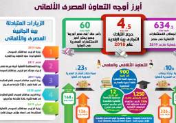 طبيعة العلاقات المصرية الألمانية.. وأبرز أوجه التعاون بين البلدين