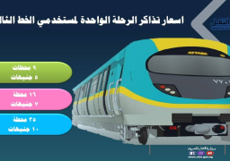 السبت القادم.. تحريك سعر تذكرة مترو الخط الثالث