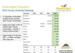 زيادة عدد الجامعات المصرية الناشئة فى تصنيف التايمز لـ 12 جامعة