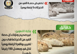 “التموين” تنفي تخفيض حصة الفرد من الخبز إلى 3 أرغفة يومياً