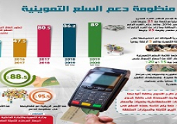 بالإنفوجراف… تعرف على منظومة دعم السلع التموينية وتطور حجم إنفاق الدولة عليها