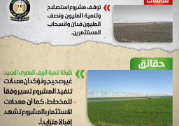 نفي توقف مشروع استصلاح وتنمية الـ1.5 مليون فدان وانسحاب المستثمرين