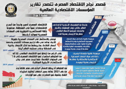 بالإنفوجراف… قصص نجاح الاقتصاد المصري تتصدر تقارير المؤسسات الاقتصادية العالمية