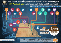 بالإنفوجراف.. تعرف على الزيادة الحادثة في أعداد الكنائس والمباني التي تم توفيق أوضاعها على مستوى الجمهورية