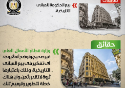 “الوزراء”: لا صحة لقيام الحكومة ببيع المبانى التاريخية