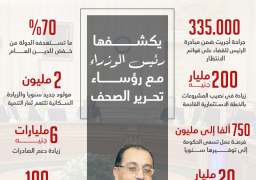 إنفوجراف.. أرقام اقتصادية مهمة يكشفها رئيس الوزراء مع رؤساء تحرير الصحف