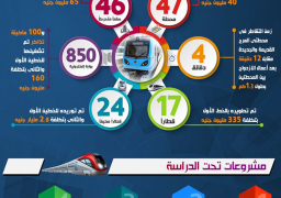 بالإنفوجراف… تعرف على مراحل تطوير وتشغيل مترو أنفاق القاهرة الكبرى بخطوطه المختلفة… وأبرز المشروعات القائمة والجاري تنفيذها