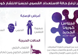 الحكومة تنشر “إنفوجراف” يوضح الإجراءات الاحترازية لمواجهة “كورونا”