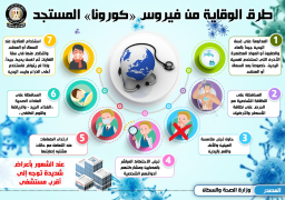 بالإنفوجراف.. مجلس الوزراء يعلن مجددا طرق الوقاية من “كورونا”