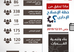 وزارة التخطيط والتنمية الاقتصادية تعلن حصاد عام 2019