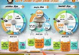 بالإنفوجراف… حصاد قطاع الطيران المدني في عام 2019