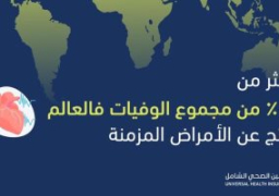 التأمين الصحى الشامل: 63% من مجموع الوفيات بالعالم بسبب الأمراض المزمنة