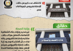 الحكومة تنفي اكتشاف حالات الإصابة بفيروس كورونا