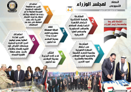 بالإنفوجراف.. الحصاد الأسبوعي للحكومة من 21 حتى 27 فبراير 2020