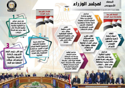 مجلس الوزراء ينشر الحصاد الاسبوعي من 7 حتى 13 فبراير 2020