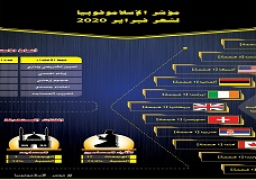 المرصد: فرنسا تحتل المركز الثاني في مؤشر الإسلاموفوبيا في فبراير