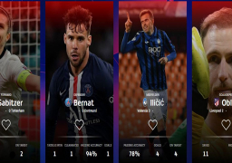 الاتحاد الأوروبي يعلن المرشحين لجائزة أفضل لاعب بإياب دوري الأبطال