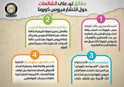 الحكومة تنفى 8 شائعات حول فيروس “كورونا”