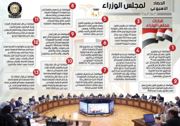 بالإنفوجراف.. الحصاد الأسبوعي لمجلس الوزراء من 11 حتى 17 أبريل