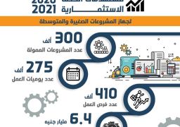 وزارة التخطيط والتنمية الاقتصادية تصدر تقريرًا حول مستهدفات الخطة الاستثمارية للعام المالي القادم