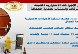 سعفان يتابع التفتيش علي 3375 مصنعا لتنفيذ الإجراءات الاحترازية حفاظًا على صحة العمال