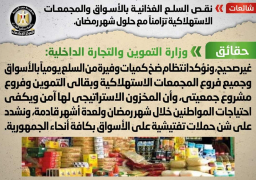الحكومة: لا صحة لنقص السلع الغذائية بالأسواق مع حلول رمضان