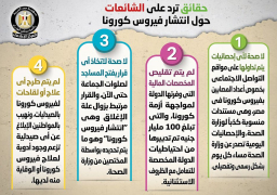 مجلس الوزراء يرد على الشائعات حول انتشار فيروس كورونا