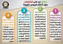 مجلس الوزراء ينفي عدة شائعات حول كورونا