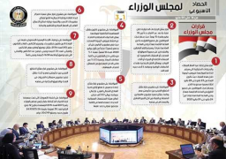 بالإنفو جراف… الحصاد الأسبوعي لمجلس الوزراء من 16 : 22 مايو 2020