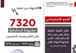 وزيرة التخطيط والتنمية الاقتصادية: خطة عام 20/2021 هى خطة استثنائية تختلف عن سواها في توجّهاتها ومُســـــتهدفاتها وأولويّاتها
